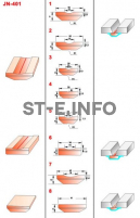 Керамические подкладки JN-401 - st-e.info - Чита