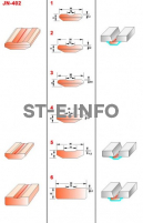 Керамические подкладки JN-402 - st-e.info - Чита